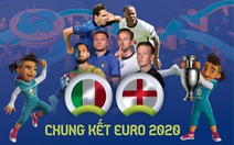 So sánh tương quan sức mạnh giữa Ý và Anh trước trận chung kết Euro 2020