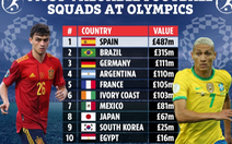 Tây Ban Nha là đội bóng đắt giá nhất ở Olympic Tokyo 2020