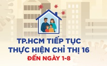Từ 0h ngày 24-7 đến 1-8, TP.HCM giãn cách như thế nào?