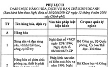 Bộ Công thương hỏa tốc đề xuất Thủ tướng thay 'hàng hóa thiết yếu' bằng hàng hóa 'cấm lưu thông'