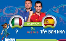 Lịch trực tiếp bán kết Euro 2020: Ý đấu Tây Ban Nha