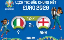 Lịch thi đấu chung kết Euro 2020