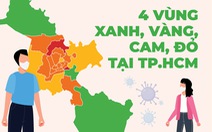 TP.HCM: Quận huyện nào là vùng đỏ, vùng xanh theo đánh giá của Bộ Y tế?