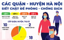 Infographic tình hình các quận huyện ở Hà Nội siết chặt hoạt động để phòng chống COVID-19