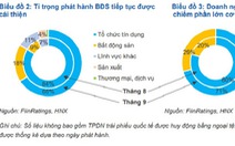 FiinRatings đánh giá rủi ro trái phiếu doanh nghiệp với nhà đầu tư