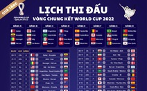 Báo Tuổi Trẻ tặng bạn đọc lịch thi đấu World Cup 2022