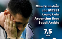 Messi thi đấu nỗ lực nhưng Argentina vẫn không thể chiến thắng