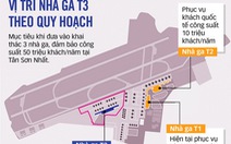 Thu hồi gần 15ha đất làm nhà ga T3 Tân Sơn Nhất