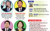Bầu cử tổng thống sôi động ở Hàn Quốc