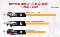 10 ôtô bán ít nhất tháng 2: 9 xe Nhật, trong đó 7 mẫu Toyota