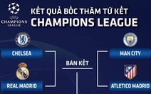 Bốc thăm tứ kết Champions League: Chelsea gặp Real Madrid, Man City đụng độ Atletico Madrid