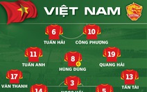 Đội hình ra sân tuyển Việt Nam: Văn Thanh, Tuấn Anh, Công Phượng đá chính