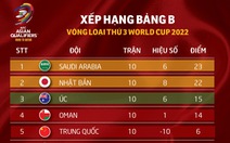 Xếp hạng chung cuộc vòng loại thứ 3 World Cup 2022 khu vực châu Á