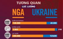 'Trận chiến quyết định' Donbass: Tương quan lực lượng Nga - Ukraine ra sao?