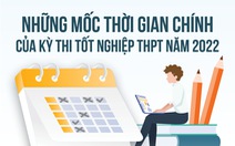 Thi tốt nghiệp THPT 2022, thí sinh cần lưu ý những mốc thời gian nào?