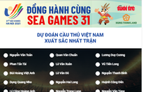 Mời bạn đọc dự đoán 'Cầu thủ Việt Nam xuất sắc nhất trận' U23 Việt Nam gặp Indonesia