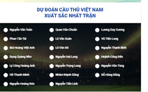 Mời bạn đọc dự đoán Cầu thủ xuất sắc nhất trận U23 Việt Nam gặp Philippines