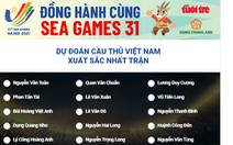 Mời bạn đọc dự đoán Cầu thủ xuất sắc nhất trận U23 Việt Nam - U23 Malaysia