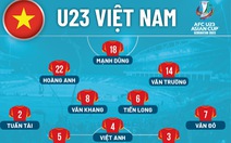 Đội hình ra sân U23 Việt Nam gặp Hàn Quốc: Thanh Bình, Hoàng Anh đá chính