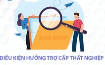 Xin trợ cấp bảo hiểm thất nghiệp nhưng công ty cũ không cung cấp hợp đồng lao động?