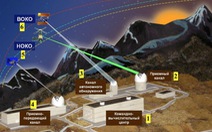 Nga chế tạo vũ khí laser làm 'mù' vệ tinh gián điệp
