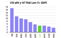 Công nghiệp chăm sóc sức khỏe tăng trưởng mạnh mẽ