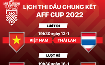 Lịch thi đấu chung kết AFF Cup 2022: Việt Nam - Thái Lan