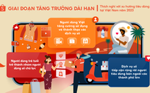 Shopee dự đoán 3 xu hướng tiêu dùng nổi bật tại Việt Nam năm 2023
