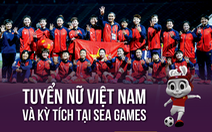 8 huy chương vàng SEA Games của bóng đá nữ Việt Nam
