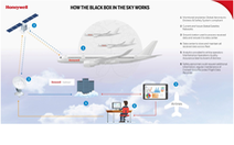 Hộp đen máy bay đầu tiên trên thế giới kết nối trực tuyến với mặt đất được chứng nhận