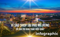 Vì sao shop tại Phú Mỹ Hưng có giá trị khai thác hiệu quả?