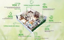 Ứng dụng công nghệ chiếu sáng để hướng tới mục tiêu Net Zero