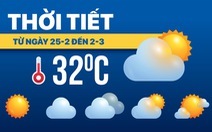 Dự báo thời tiết từ 25-2 đến 2-3: Bắc Bộ mưa rét; Đà Nẵng đến Nam Bộ nắng nóng