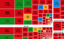 Chứng khoán ‘rơi tự do’ trong ngày đầu tuần