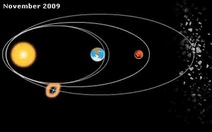Chuyến du hành của Rosetta trong vũ trụ