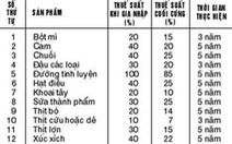 Liệu thịt bò Mỹ có rẻ hơn thịt bò VN?