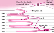 Chile - lời nguyện nào mở cửa hầm sâu?