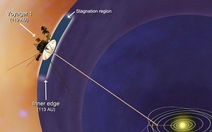 Tàu Voyager 1 sắp ra khỏi Hệ Mặt trời