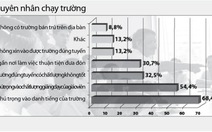 "Bật mí" chuyện chạy trường