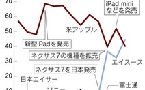 iPad bị "đánh bại" tại Nhật Bản