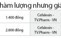 Thuốc trúng thầu: tăng hàm lượng để đẩy giá thuốc