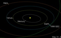 Sáng 1-6, một tiểu hành tinh sẽ lướt qua Trái đất