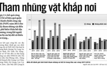 Trong mắt người nước ngoài: Cần đào tạo và giáo dục công chức