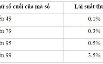 Gửi tiết kiệm tại VIB, hưởng lãi suất với tiền thưởng tới 10%/năm