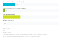 Mobile Only: kỷ nguyên mới của thế giới di động
