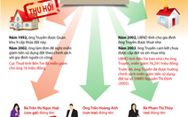 Infographic: nhà, đất ông Trần Văn Truyền