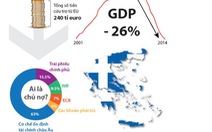 Hi Lạp xoay vòng với nợ
