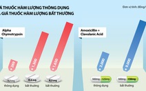 Thuốc "lạ": Biết bất hợp lý, nhưng khó chữa?