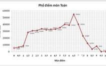 Tỉ lệ tốt nghiệp THPT cả nước đạt 91,58%