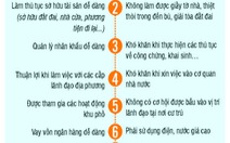 Nỗi ám ảnh mang tên hộ khẩu của người nhập cư